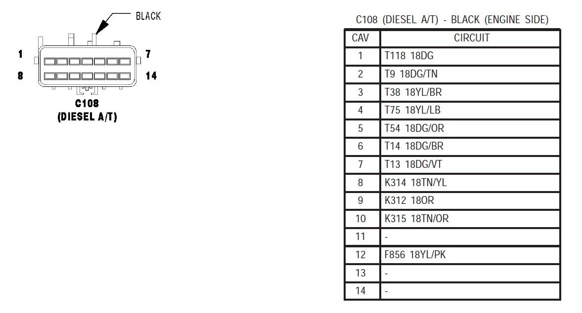 Codes after new torque converter and shift kit p1740 p0753 p0743 Page